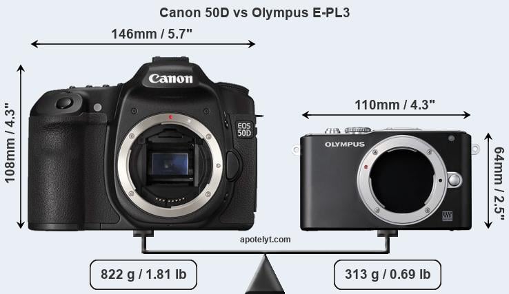 Size Canon 50D vs Olympus E-PL3