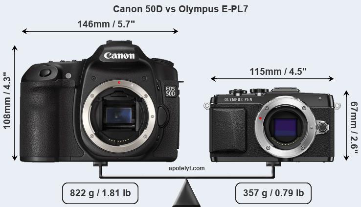 Size Canon 50D vs Olympus E-PL7
