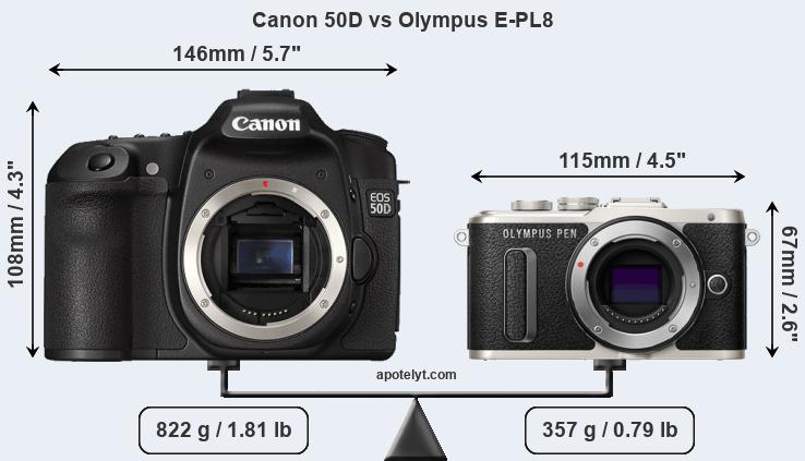 Size Canon 50D vs Olympus E-PL8