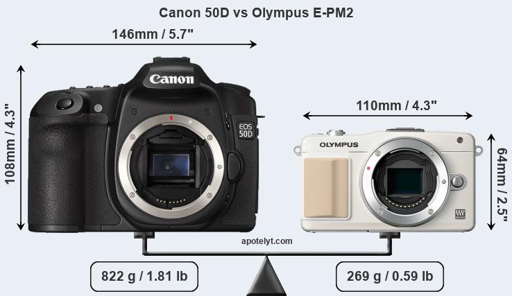 Size Canon 50D vs Olympus E-PM2