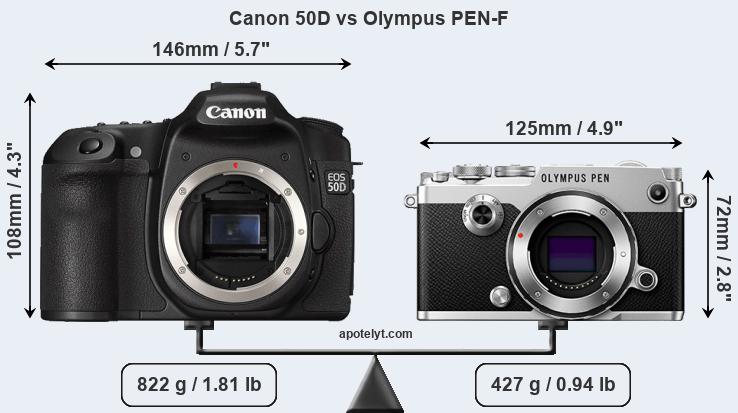 Size Canon 50D vs Olympus PEN-F