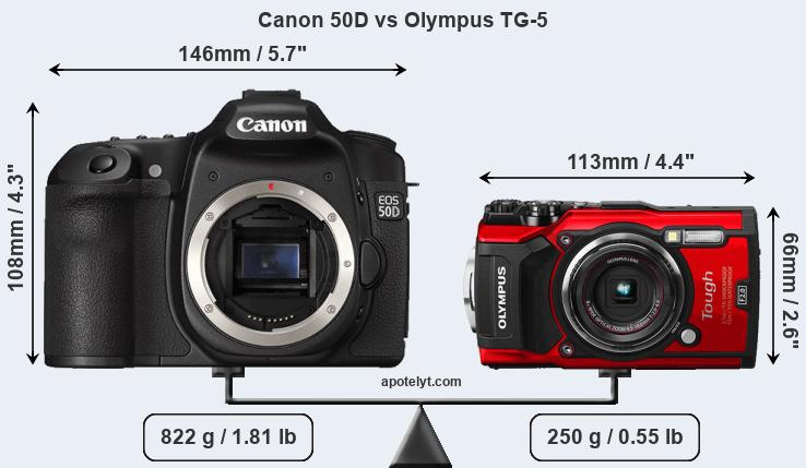 Size Canon 50D vs Olympus TG-5