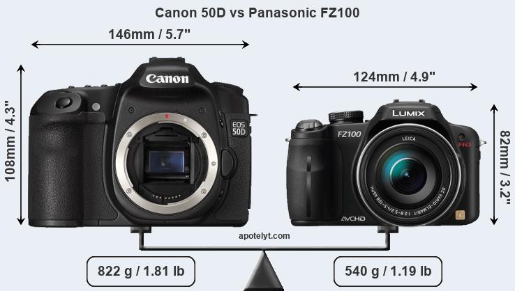 Size Canon 50D vs Panasonic FZ100