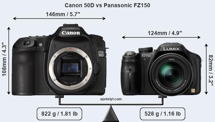Size Canon 50D vs Panasonic FZ150