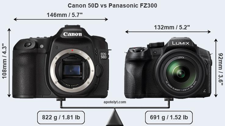 Size Canon 50D vs Panasonic FZ300