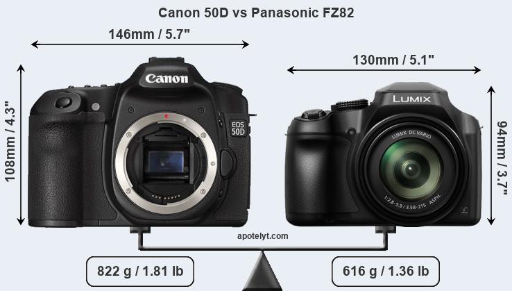 Size Canon 50D vs Panasonic FZ82