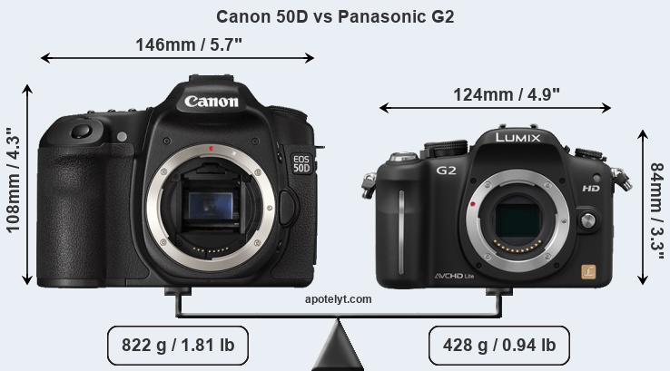 Size Canon 50D vs Panasonic G2
