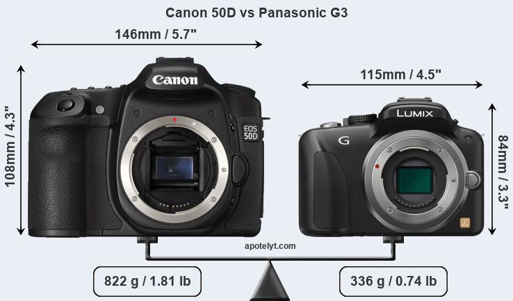Size Canon 50D vs Panasonic G3