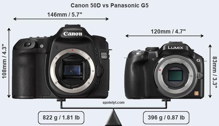 Size Canon 50D vs Panasonic G5