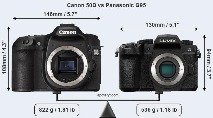 Size Canon 50D vs Panasonic G95