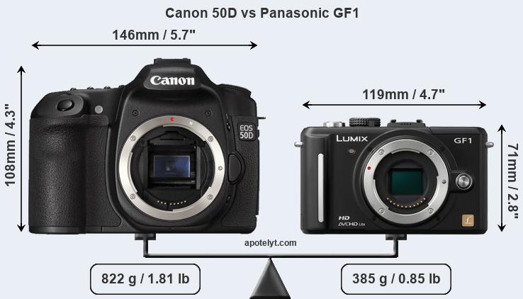 Size Canon 50D vs Panasonic GF1