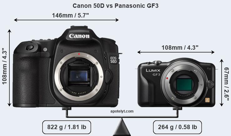 Size Canon 50D vs Panasonic GF3