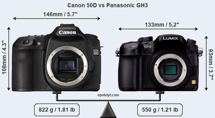 Size Canon 50D vs Panasonic GH3