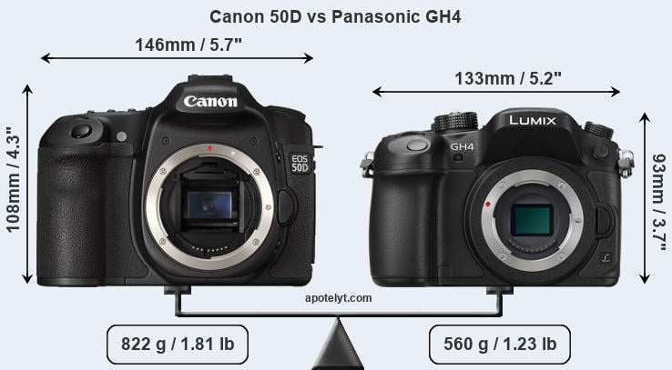 Size Canon 50D vs Panasonic GH4