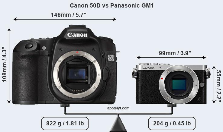 Size Canon 50D vs Panasonic GM1