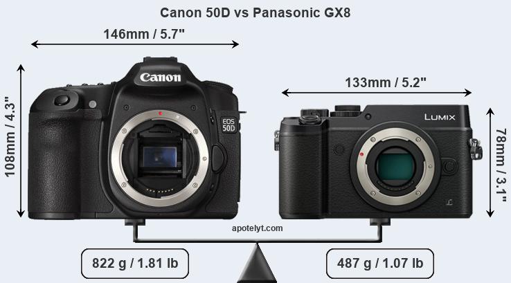 Size Canon 50D vs Panasonic GX8