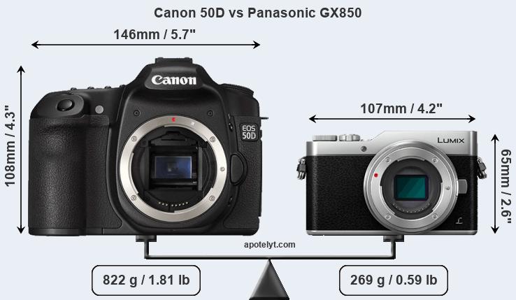 Size Canon 50D vs Panasonic GX850