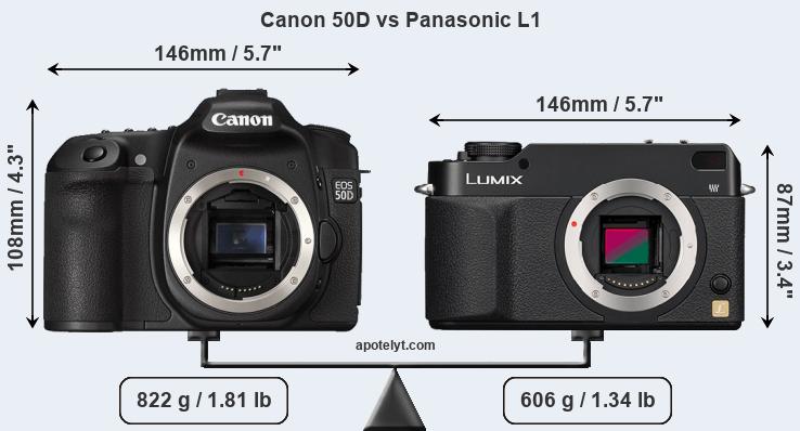 Size Canon 50D vs Panasonic L1