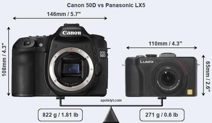 Size Canon 50D vs Panasonic LX5