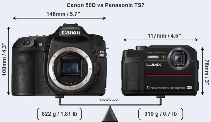 Size Canon 50D vs Panasonic TS7