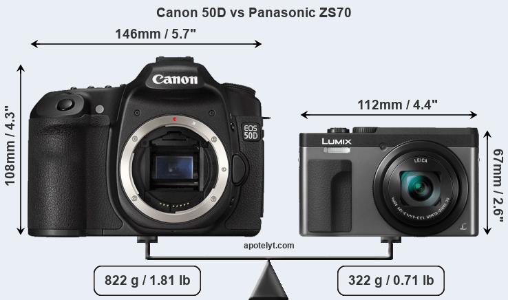 Size Canon 50D vs Panasonic ZS70
