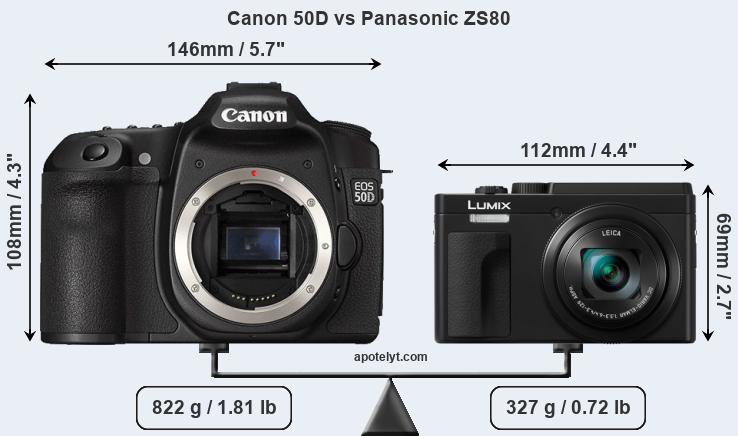 Size Canon 50D vs Panasonic ZS80