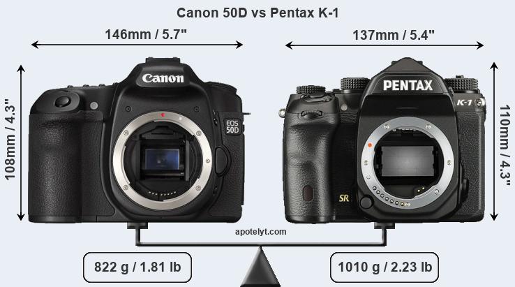 Size Canon 50D vs Pentax K-1