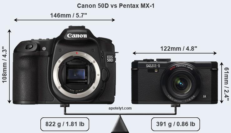 Size Canon 50D vs Pentax MX-1