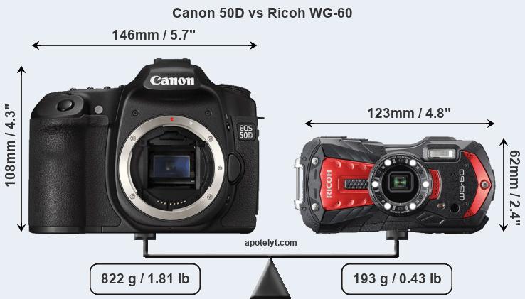Size Canon 50D vs Ricoh WG-60