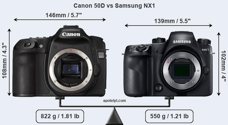Size Canon 50D vs Samsung NX1