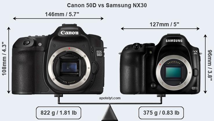 Size Canon 50D vs Samsung NX30
