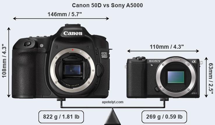 Size Canon 50D vs Sony A5000