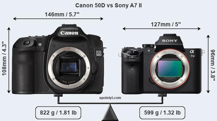 Size Canon 50D vs Sony A7 II