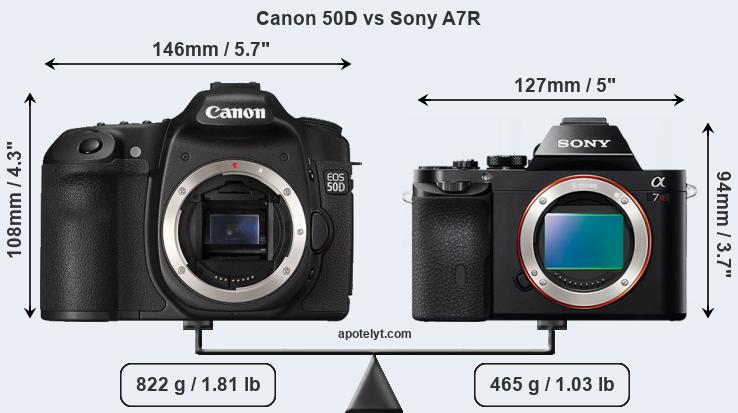 Size Canon 50D vs Sony A7R