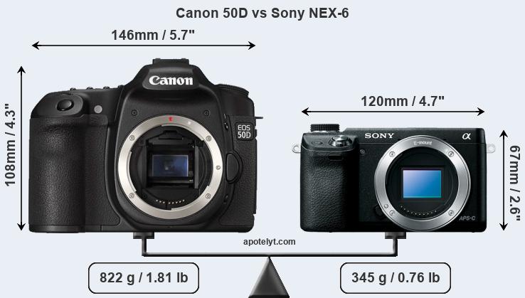 Size Canon 50D vs Sony NEX-6