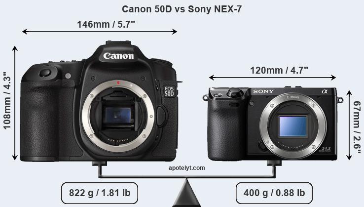 Size Canon 50D vs Sony NEX-7