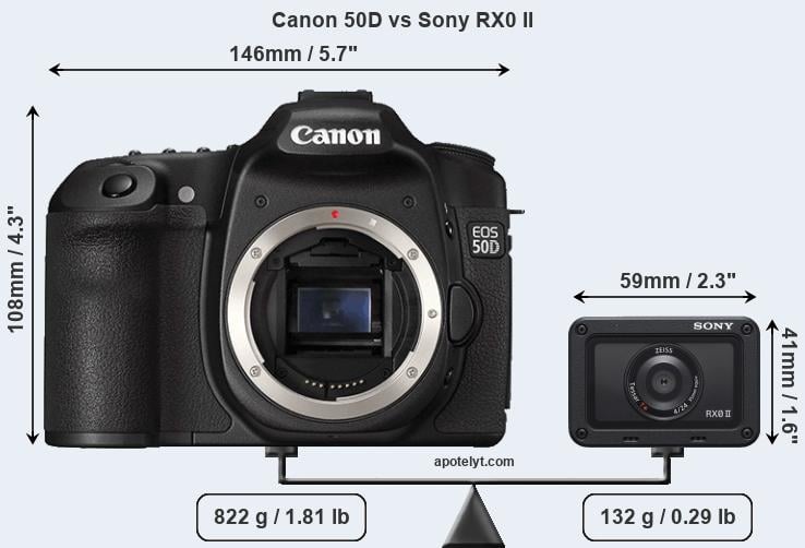 Size Canon 50D vs Sony RX0 II