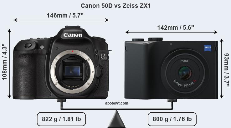 Size Canon 50D vs Zeiss ZX1