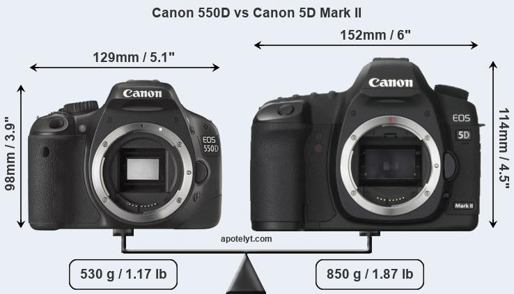 Size Canon 550D vs Canon 5D Mark II