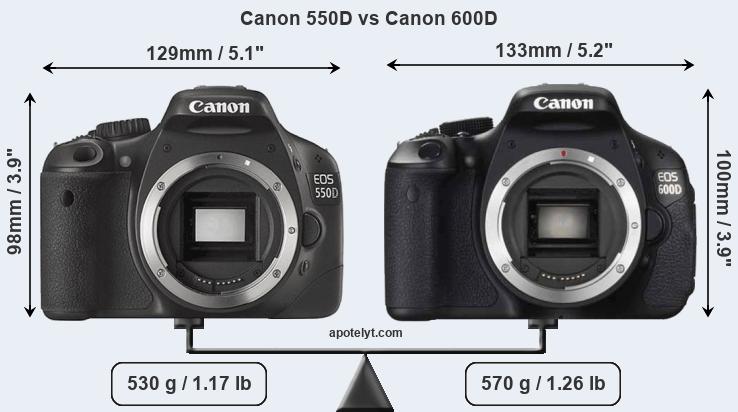 Size Canon 550D vs Canon 600D