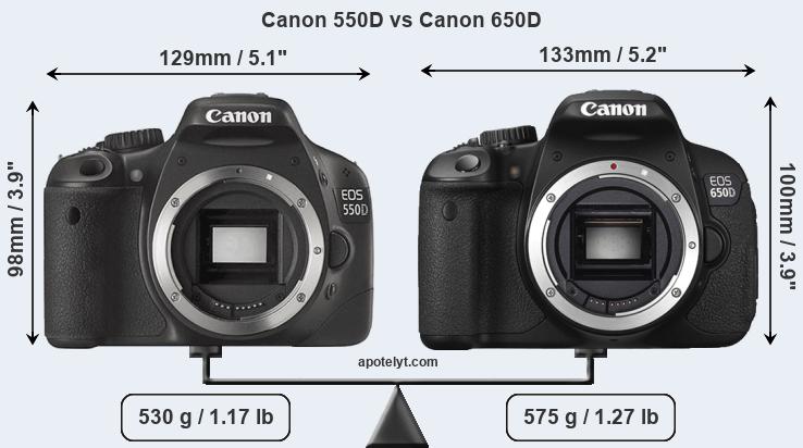 Size Canon 550D vs Canon 650D