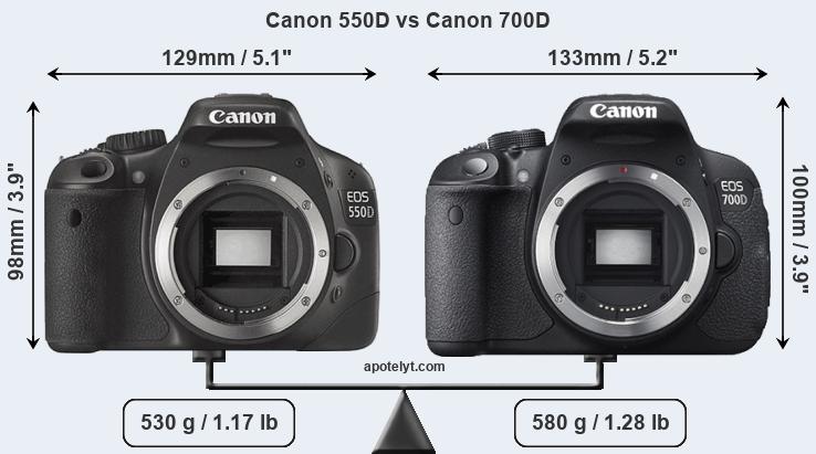 Size Canon 550D vs Canon 700D