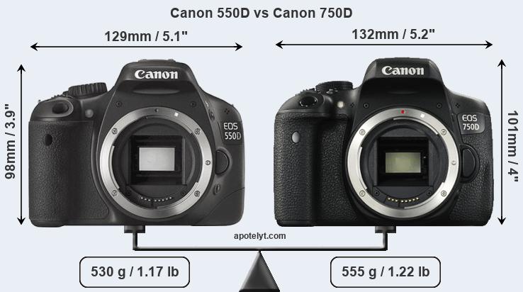 Size Canon 550D vs Canon 750D