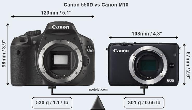 Size Canon 550D vs Canon M10