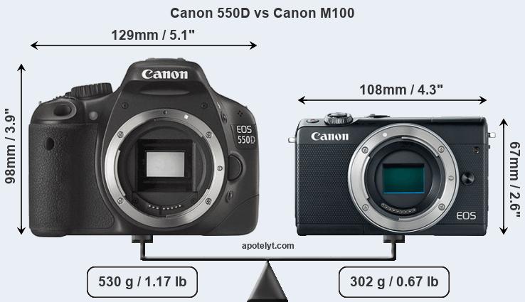 Size Canon 550D vs Canon M100