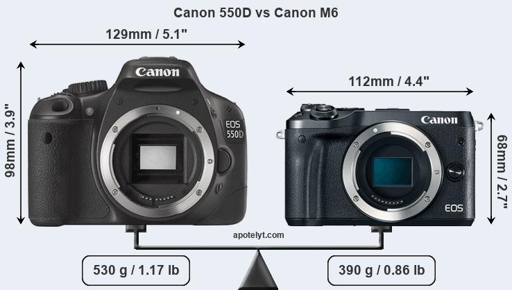 Size Canon 550D vs Canon M6