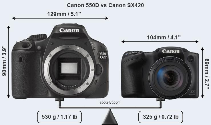 Size Canon 550D vs Canon SX420