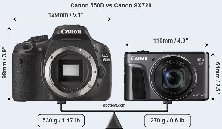 Size Canon 550D vs Canon SX720