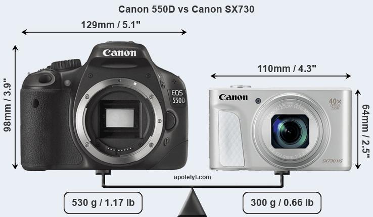 Size Canon 550D vs Canon SX730