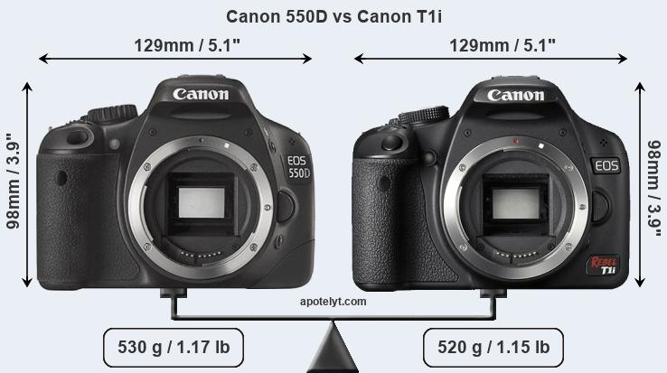 Size Canon 550D vs Canon T1i